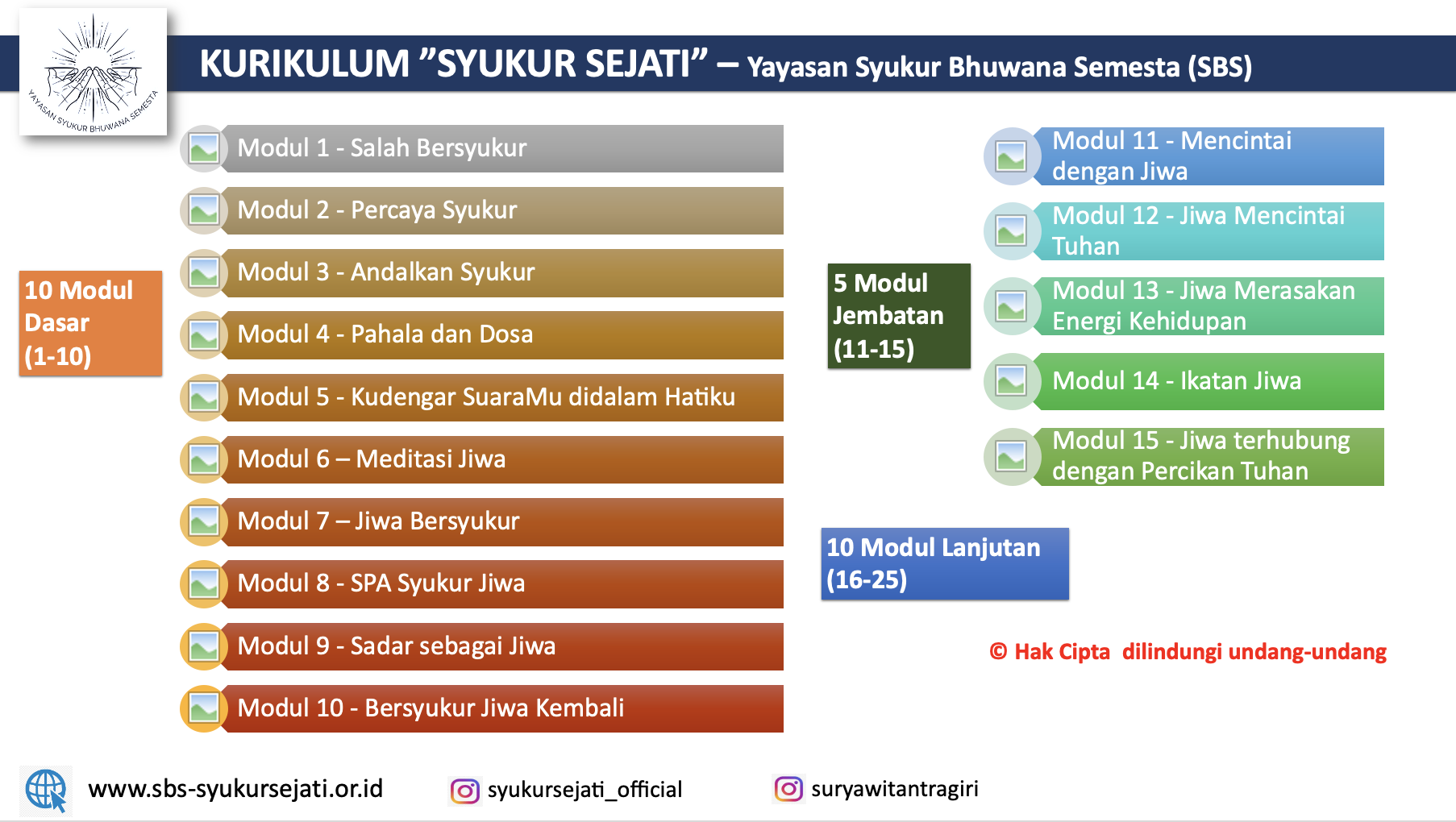dr. Surya W Giri, Sp.Ak, CHt