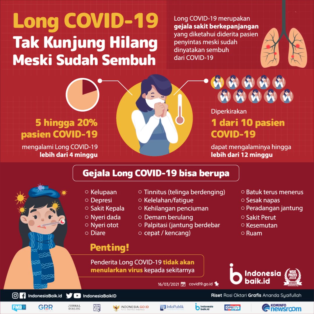 dr. Surya W Giri, Sp.Ak, CHt